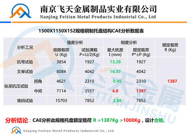 鋼托盤分析